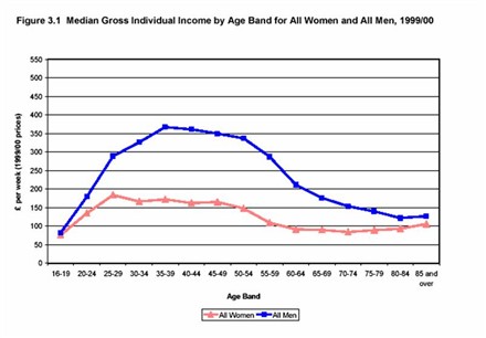Graph from a site in the U.K.